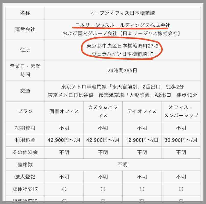 ONEという競馬予想サイトの住所検索結果